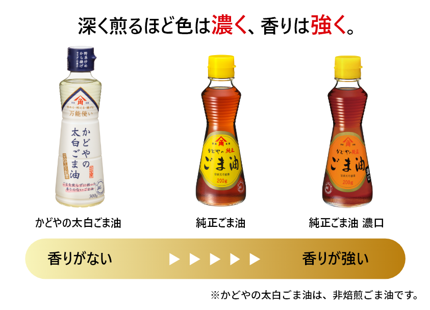 深く煎るほど色は濃く、香りは強く。