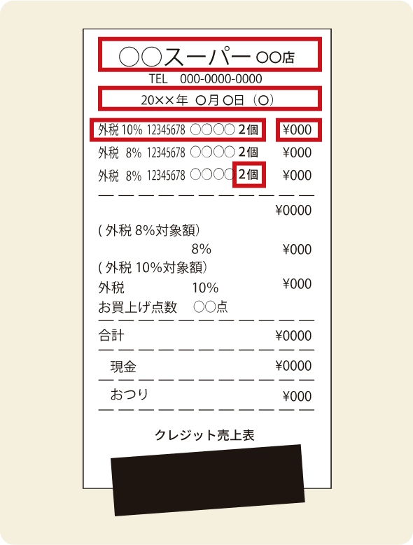 クレジットカードで購入の場合はカード情報部分を隠すか折り曲げて撮影してください。