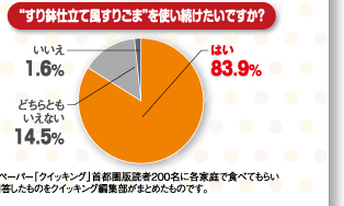 “すり鉢仕立て風すりごま”を使い続けたいですか？