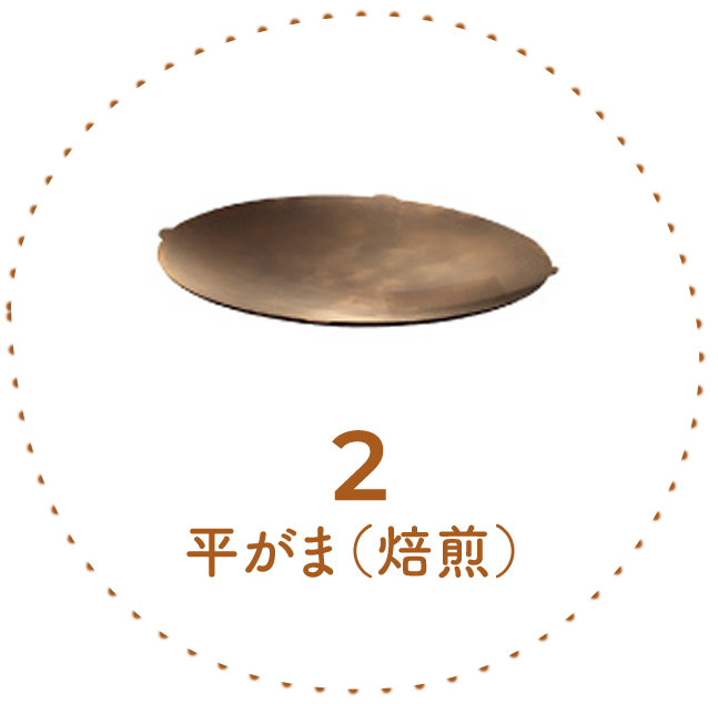 ごまの歴史 家庭の食卓 知る 楽しむ 公式 かどや製油株式会社 ごまの歴史 家庭の食卓 知る 楽しむ 公式 かどや製油株式会社