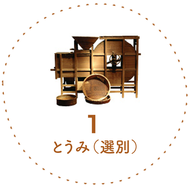 ごまの歴史 家庭の食卓 知る 楽しむ 公式 かどや製油株式会社 ごまの歴史 家庭の食卓 知る 楽しむ 公式 かどや製油株式会社