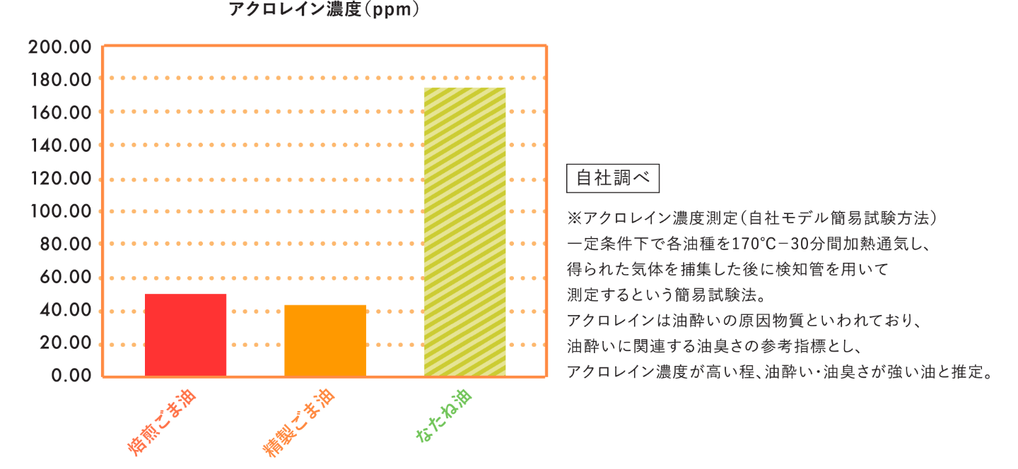 アクロレイン濃度測定結果