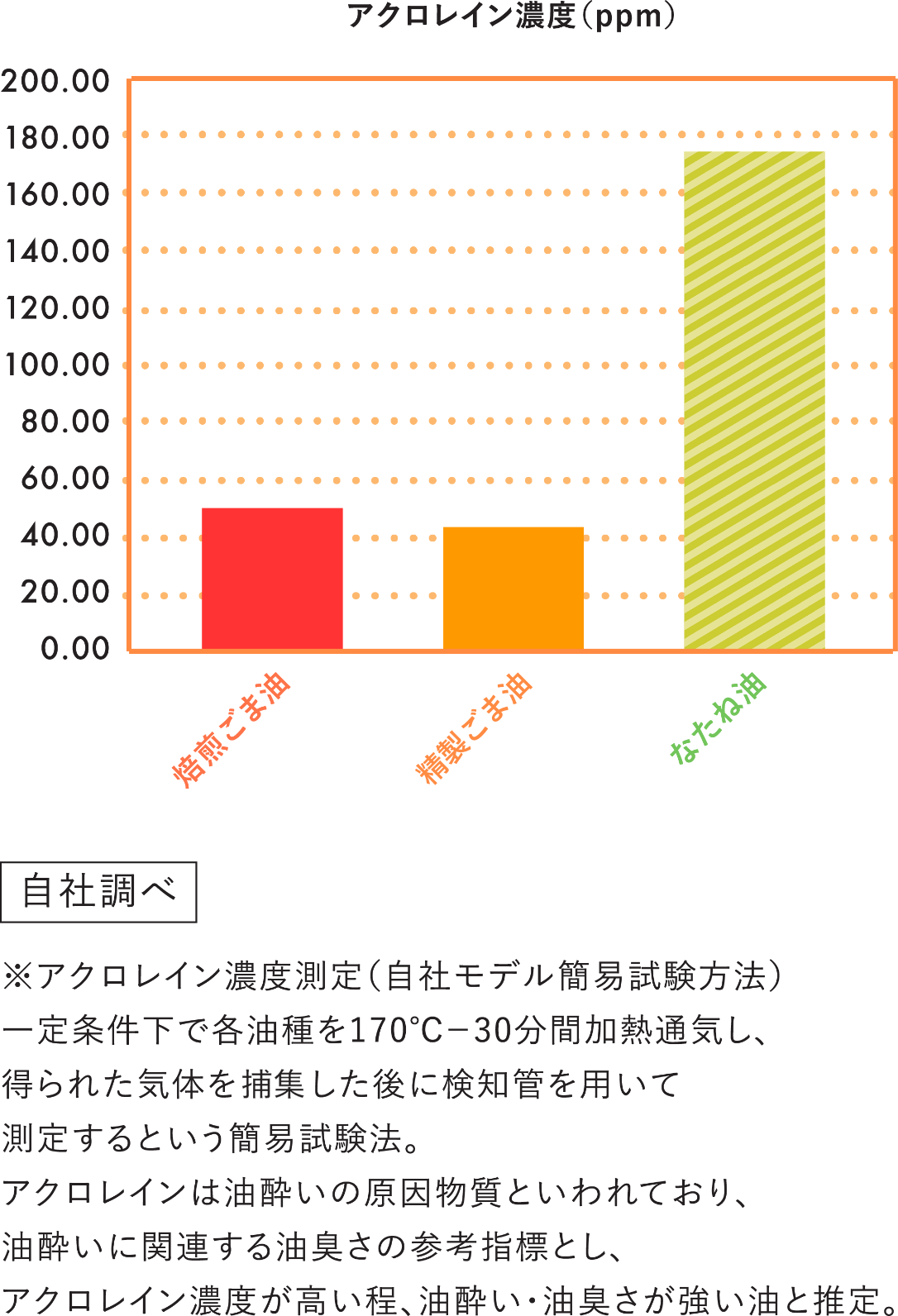 アクロレイン濃度測定結果