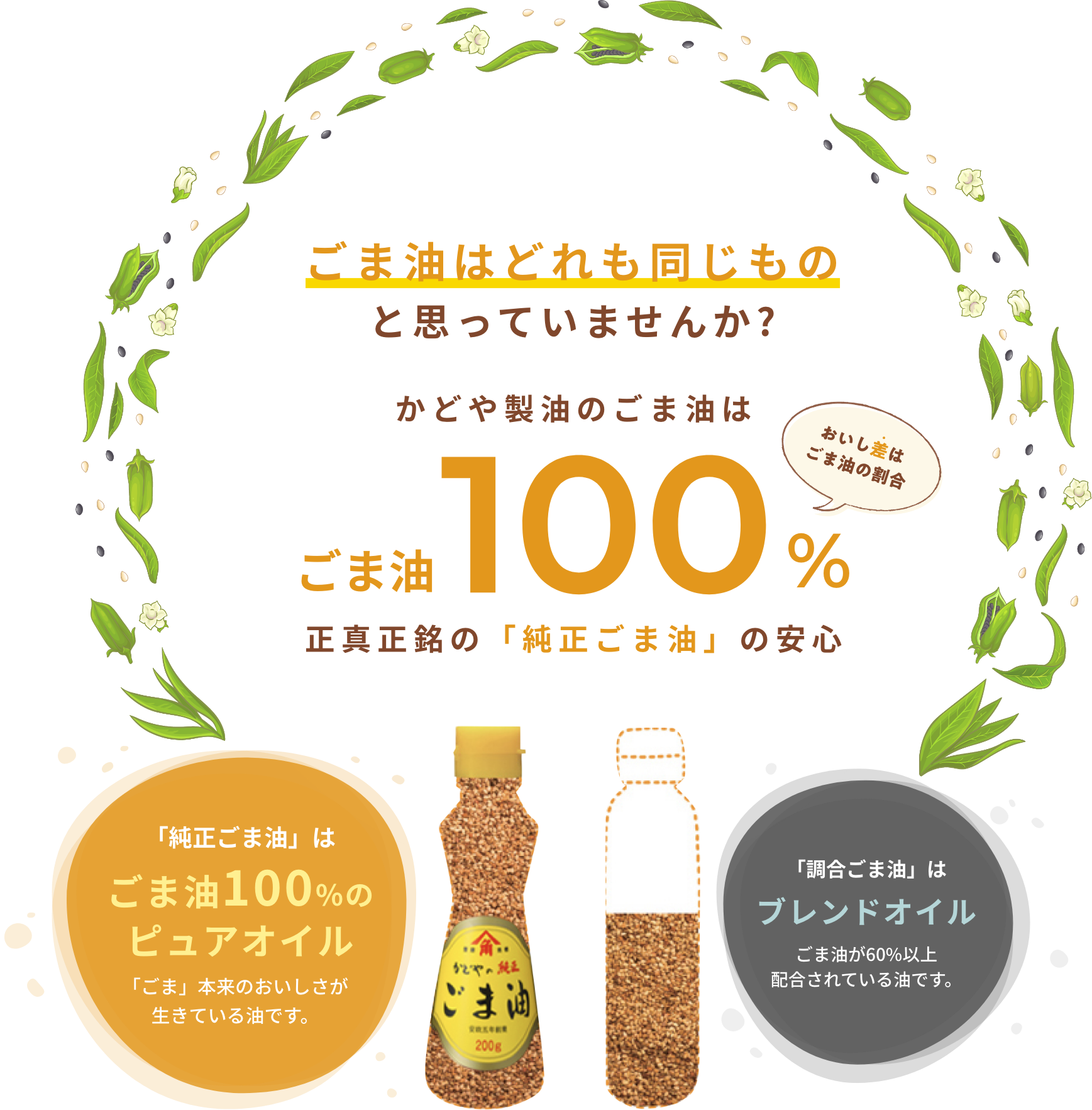 かどや製油のごま油はごま油100%