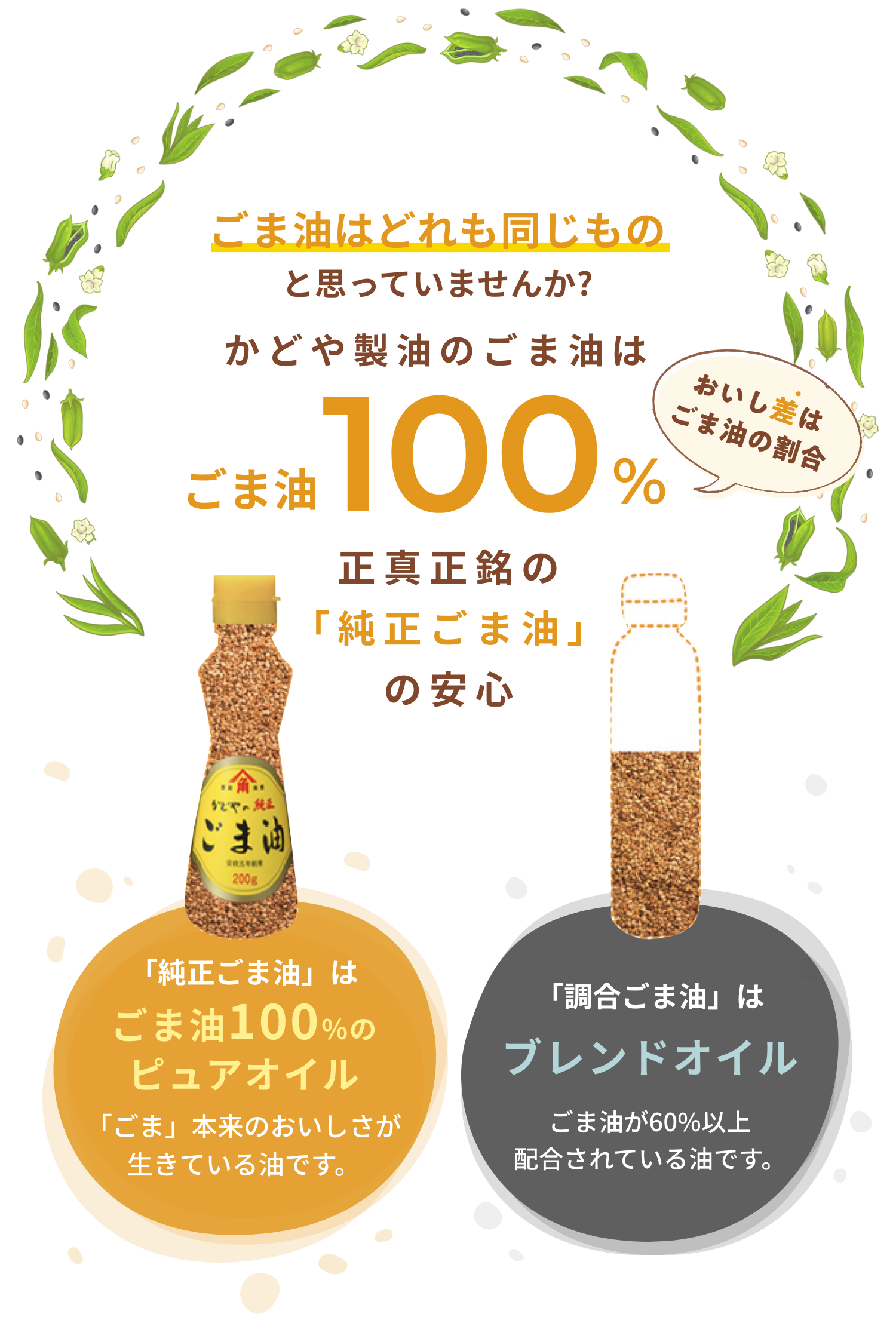 かどや製油のごま油はごま油100%