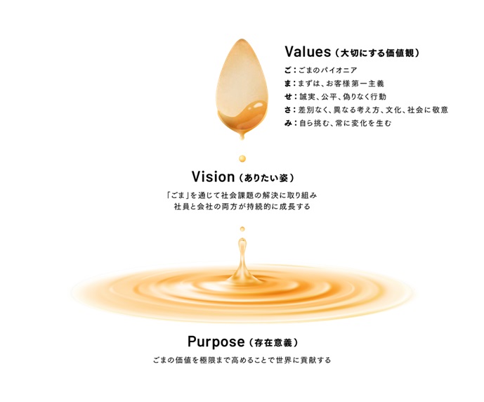 PVV画像