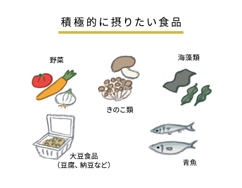 積極的に摂りたい食品：野菜、きのこ類、海藻類、大豆食品（豆腐、納豆など）、青魚